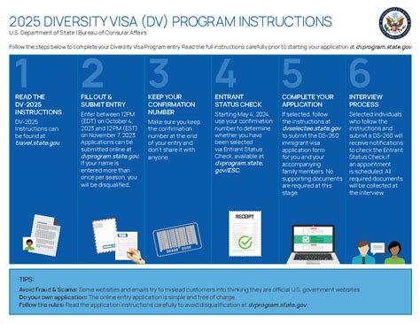dv lottery check|INSTRUCTIONS FOR THE 2025 DIVERSITY IMMIGRANT VISA .